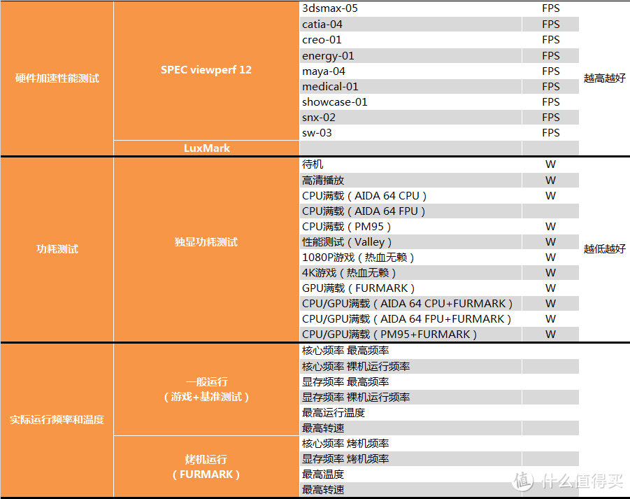 【茶茶】千元级新门槛？AMD RX 560XT测试报告