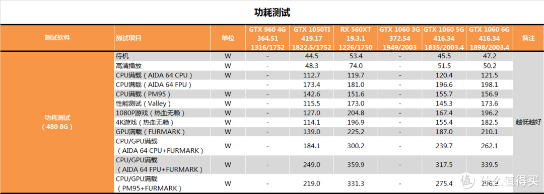 【茶茶】千元级新门槛？AMD RX 560XT测试报告