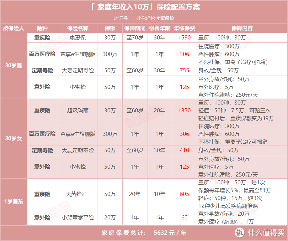 吐逗保制图