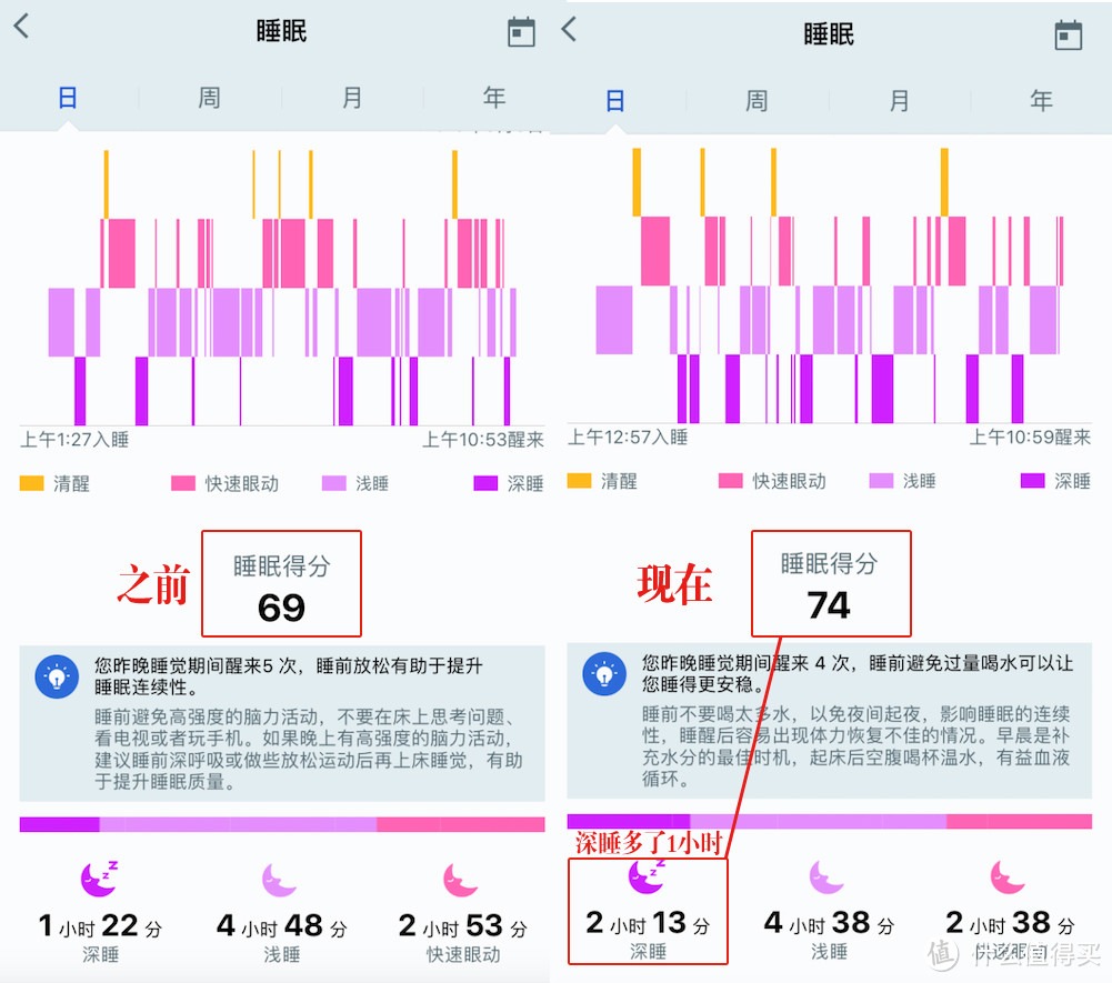 M的芝华仕Sleep Max旗舰版床垫体验-睡个好觉没那么贵