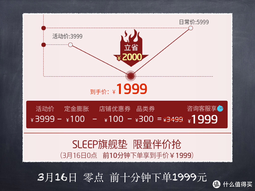 M的芝华仕Sleep Max旗舰版床垫体验-睡个好觉没那么贵