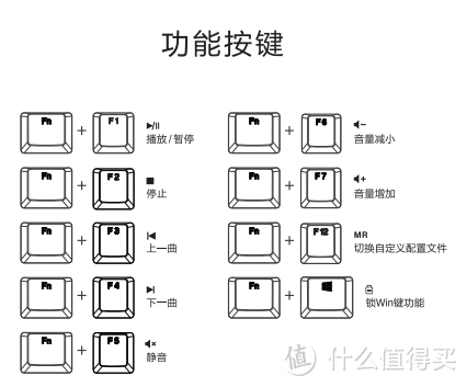 妹子专属，杜伽K320粉色白光版机械键盘体验