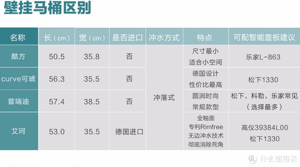 悬浮的美--吉博力壁挂式马桶之sigma+艾珂