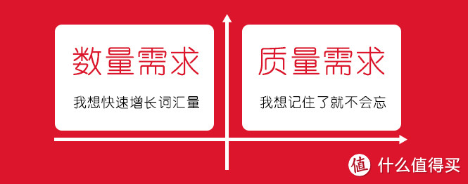 学英语の痛点，这次我们只聊背单词——带你了解不一样的英语