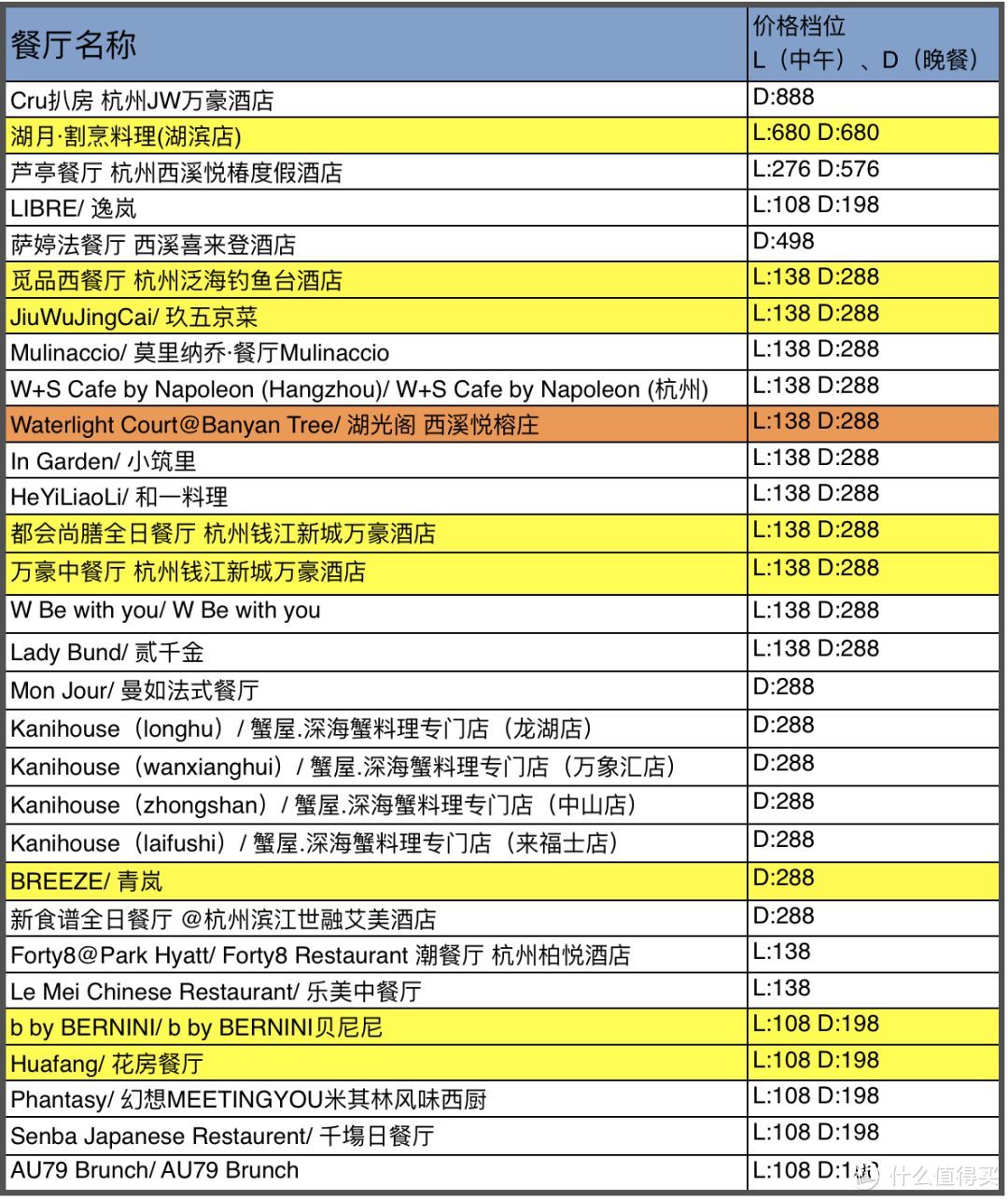 老饕们！中国餐厅周明日正式开吃！没约上一定记得捡漏