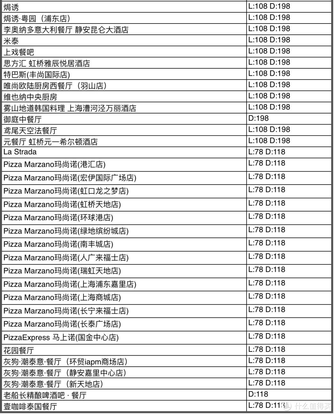 老饕们！中国餐厅周明日正式开吃！没约上一定记得捡漏