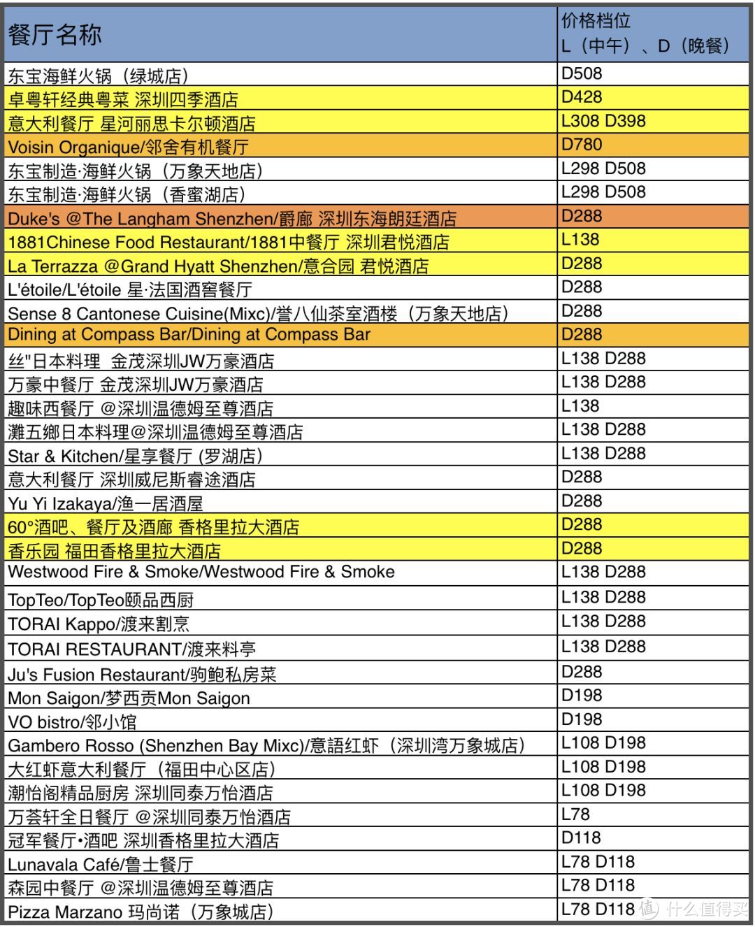 老饕们！中国餐厅周明日正式开吃！没约上一定记得捡漏