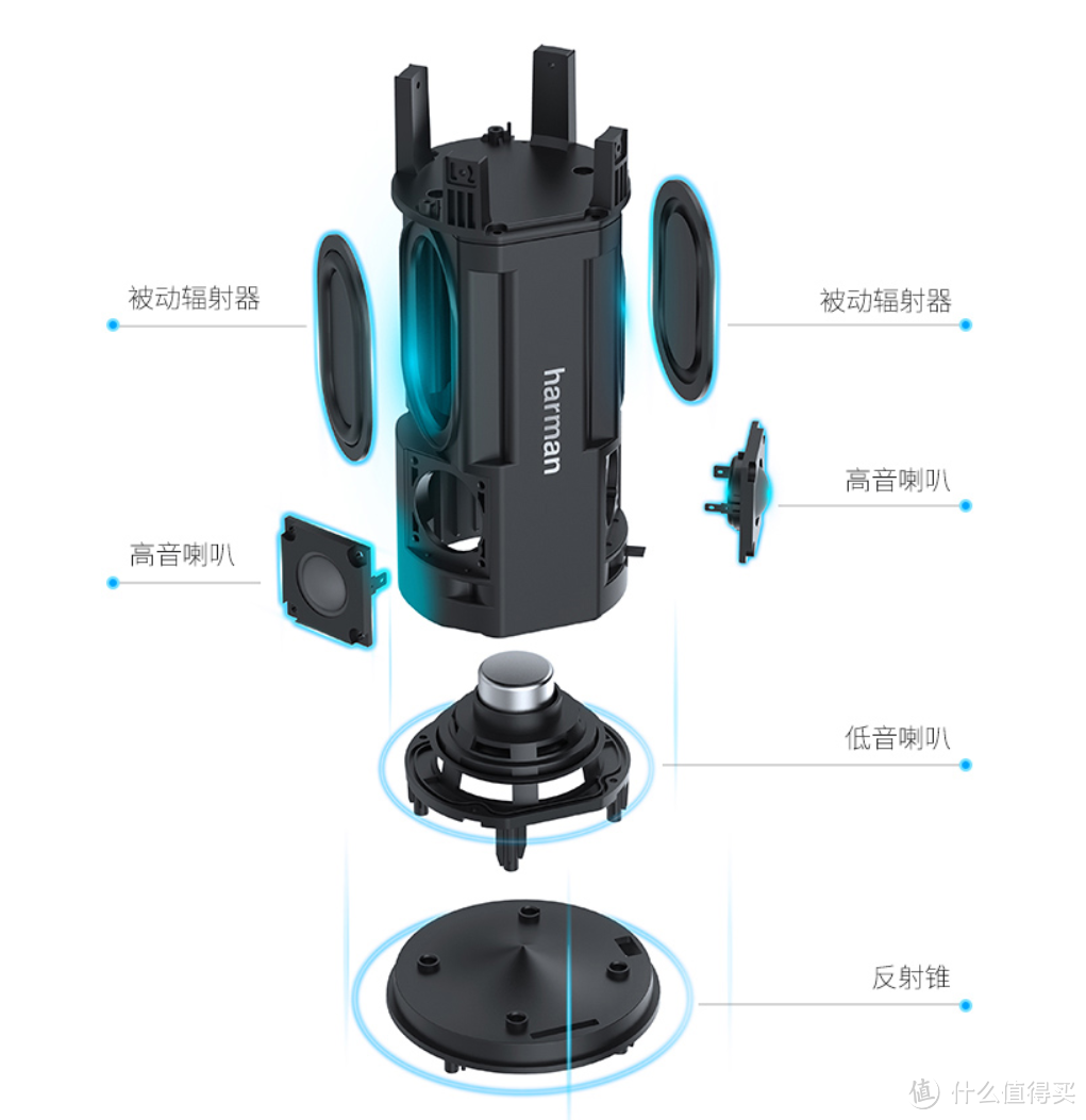 音箱？播放器？摄像头？海美迪视听机器人上手体验