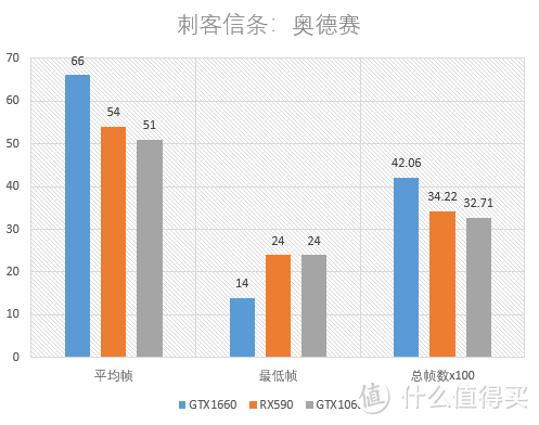 ASUS TUF GAMING GTX1660首发测试：小身材也含图灵芯