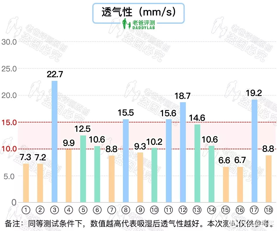 36 款知名纸尿裤大评测，你家宝宝用的哪款？