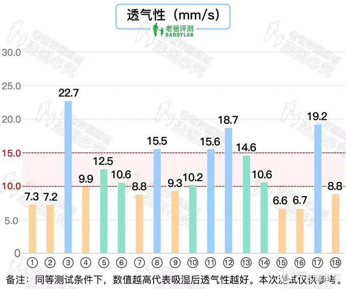 36 款知名纸尿裤大评测，你家宝宝用的哪款？