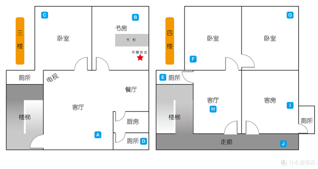 抢占智能家居入口?信号不输千元级路由? —— 更智能的荣耀路由Pro2