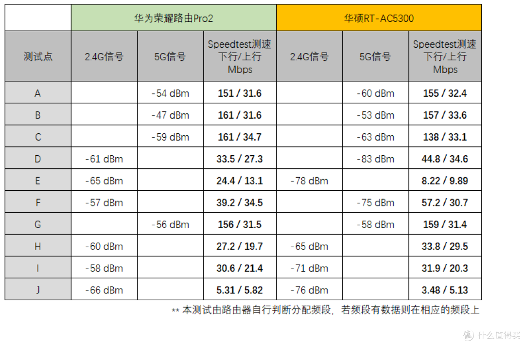抢占智能家居入口?信号不输千元级路由? —— 更智能的荣耀路由Pro2