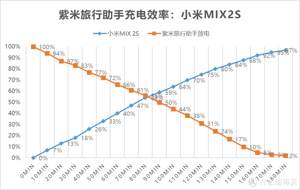 断电没网不求人，自给自足：紫米旅行助手 Z1 短评快测