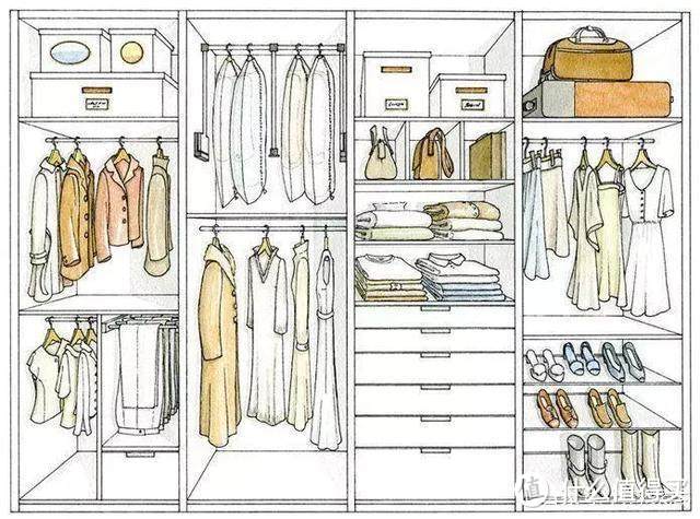 这样设计，一个衣柜就是一个衣帽间