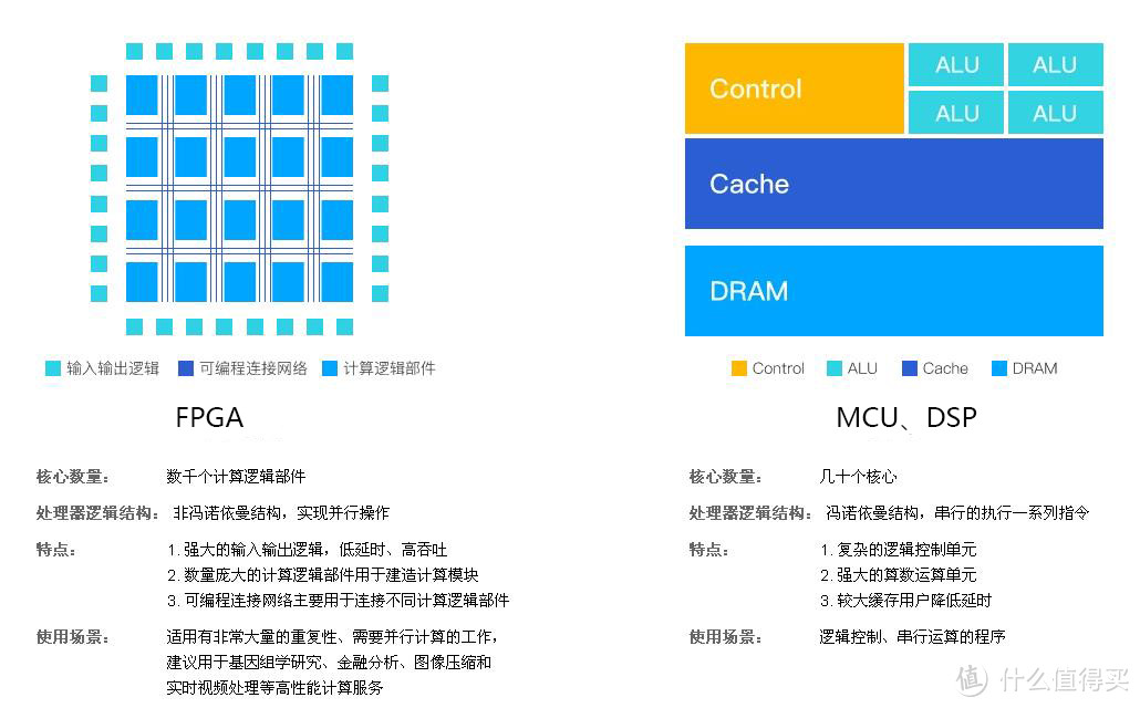 软件工程师也是硬件控