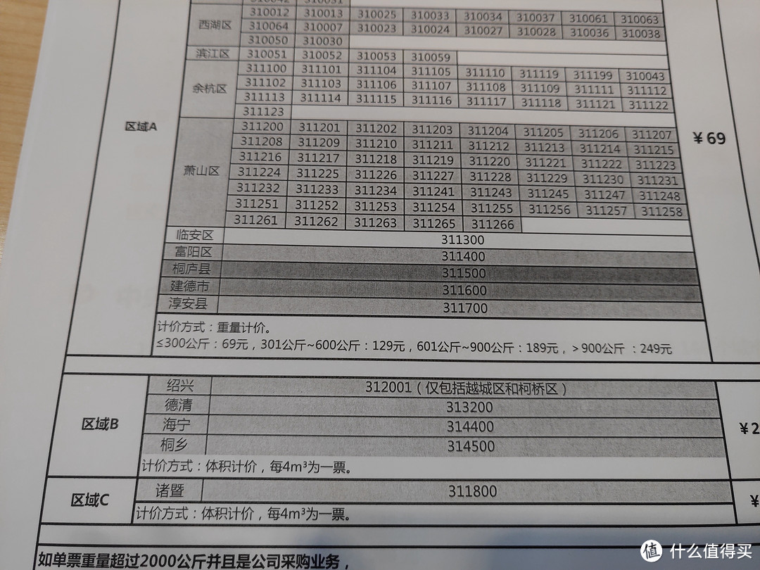 一万元布置新家？晒几件宜家采购的家具。