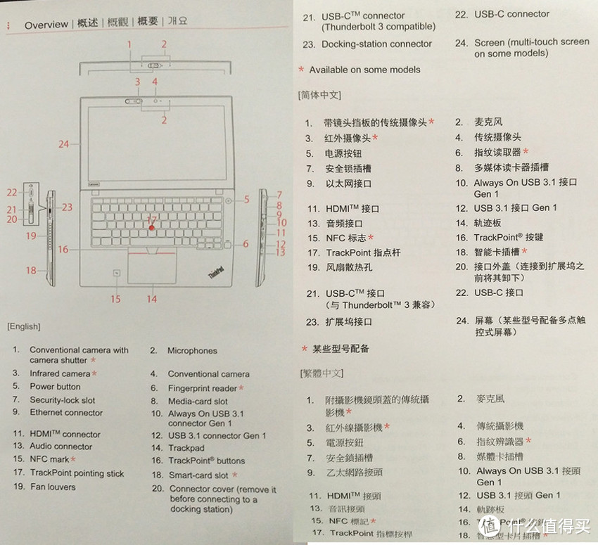 接口一览