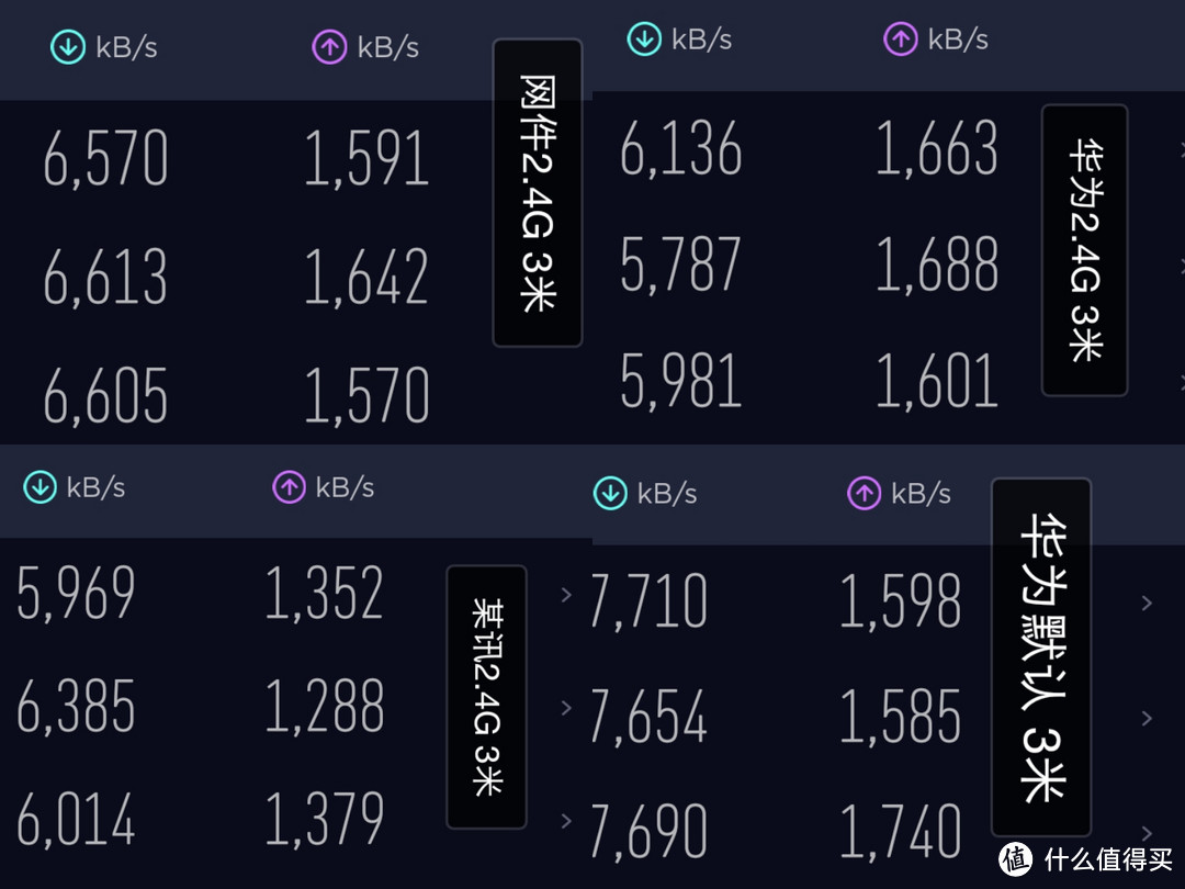 网速快不快？Honor荣耀路由Pro2对比网件、某讯评测。