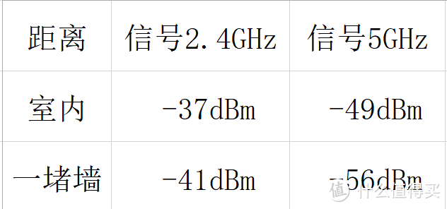 我要做一个好路由---华为荣耀pro2使用体验