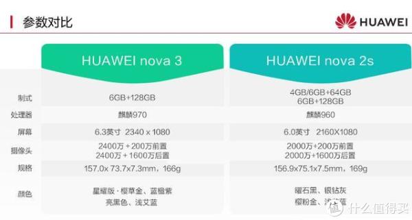 华为荣耀目前有颜值价格不贵的一款手机