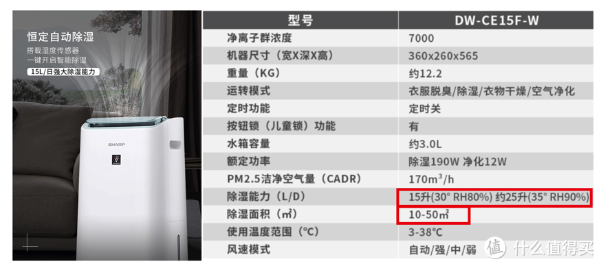 按照算法50平适用面积过大