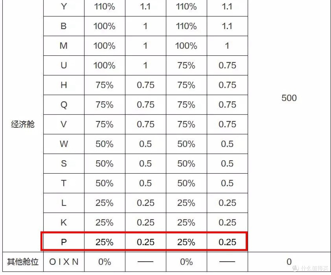 盯紧OTA!——最近航空公司变表带来的各种福利