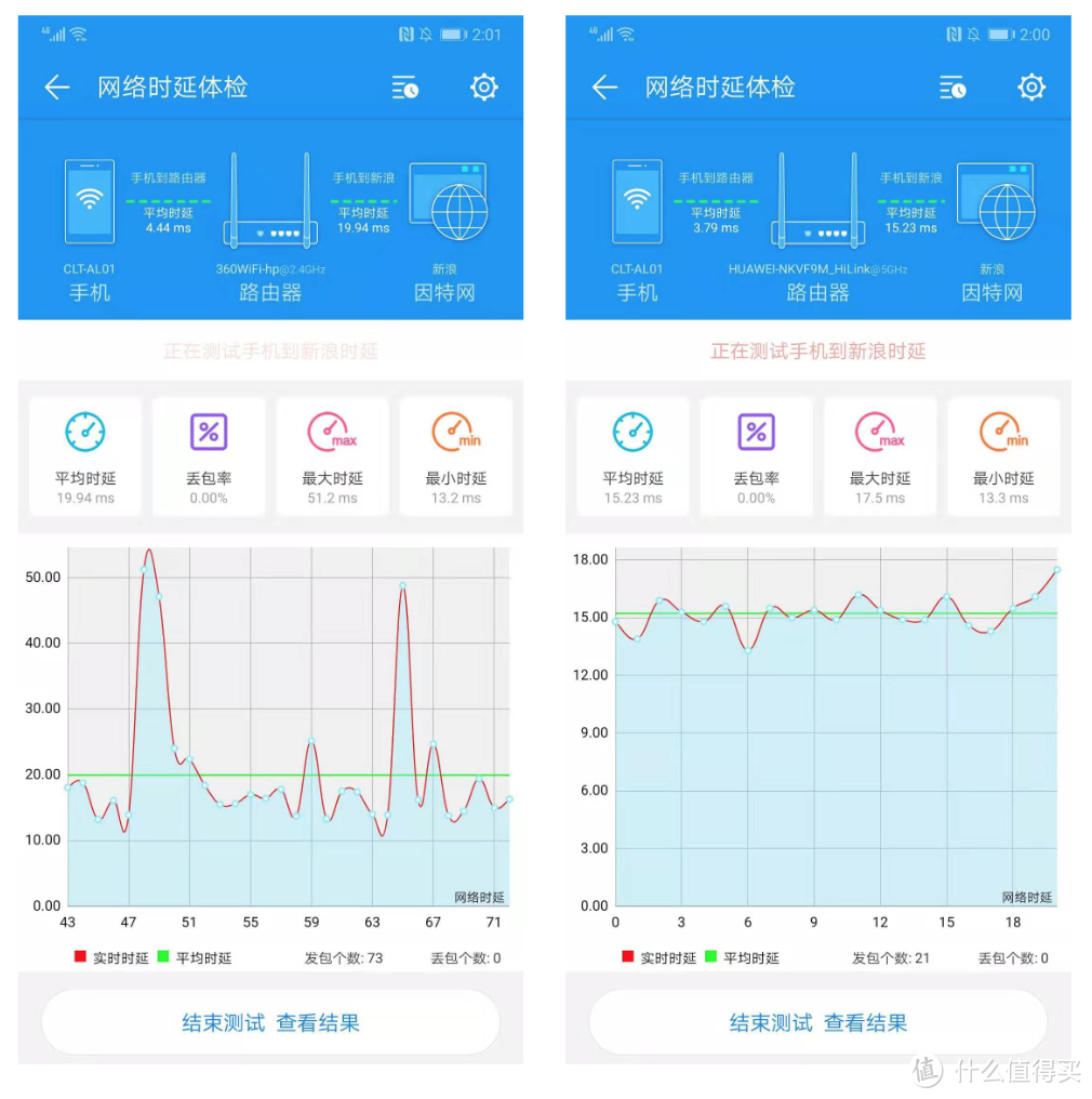 哪里信号不好插哪里——华为Q2 Pro PLC分布式路由器 使用评测