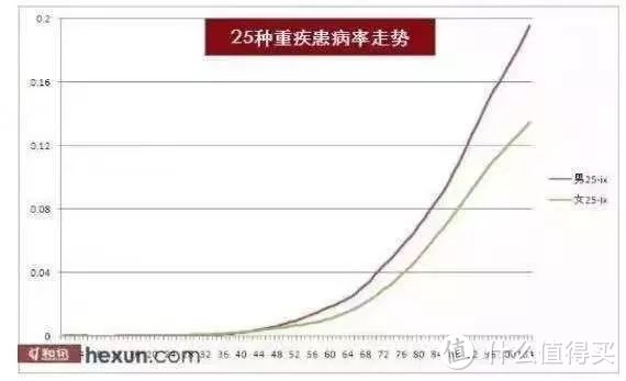 一句话告诉你，为什么孩子的重疾险千万别买终身！