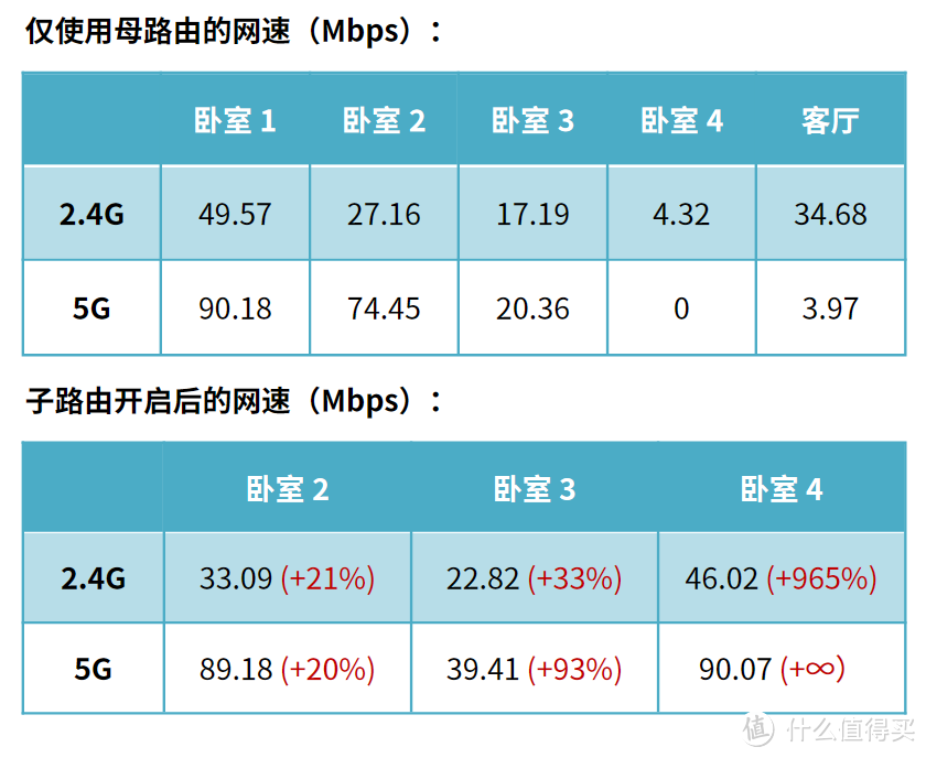 5分钟轻松实现WiFi全屋覆盖？华为路由 Q2 Pro 深度评测