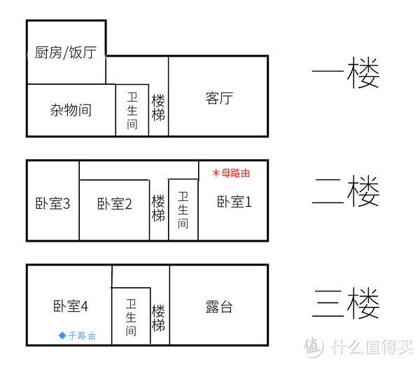 5分钟轻松实现WiFi全屋覆盖？华为路由 Q2 Pro 深度评测