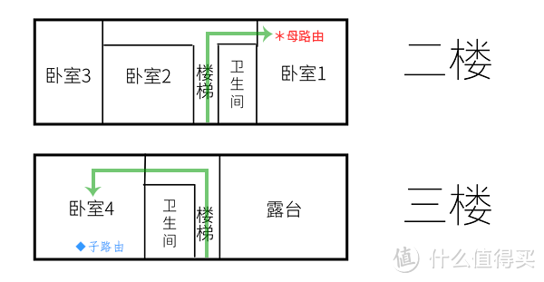 5分钟轻松实现WiFi全屋覆盖？华为路由 Q2 Pro 深度评测