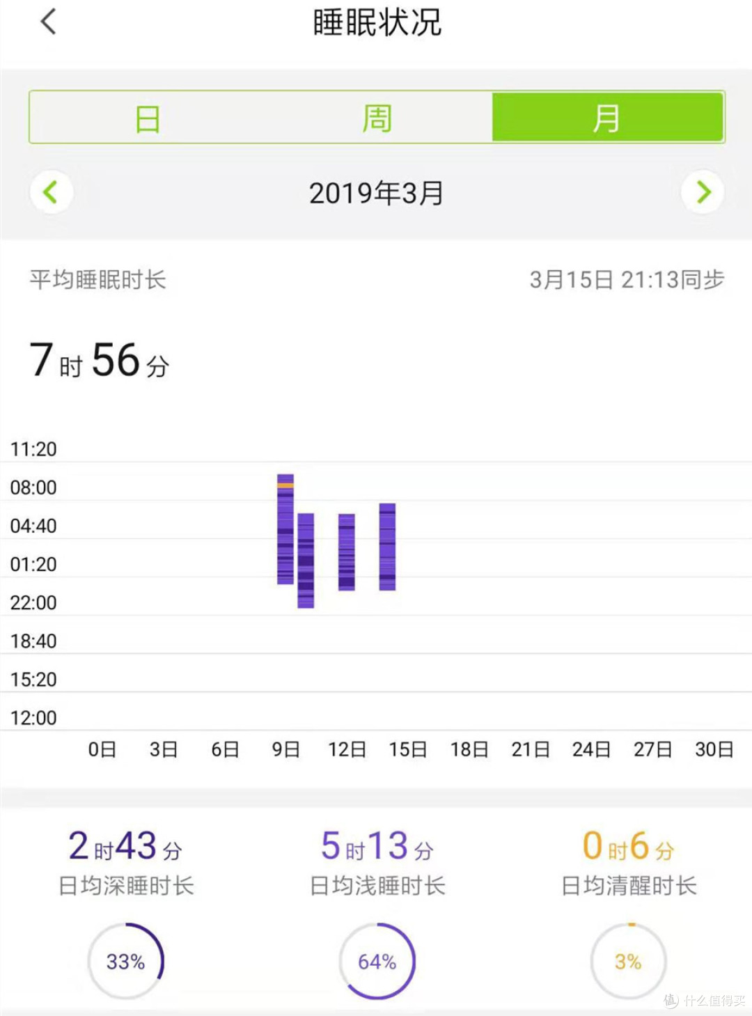 Hey+黑加手环一周使用体验
