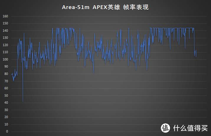 深入了解“51区”——Alienware Area-51m 使用评测