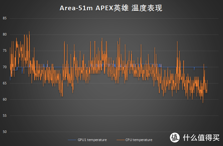 深入了解“51区”——Alienware Area-51m 使用评测