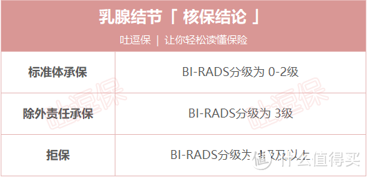 吐逗保制图