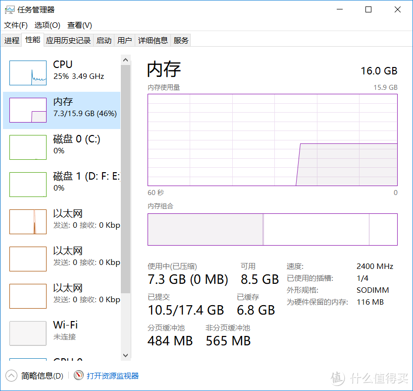 上图可见我没有运行大型软件或者游戏内存占用就到了7GB