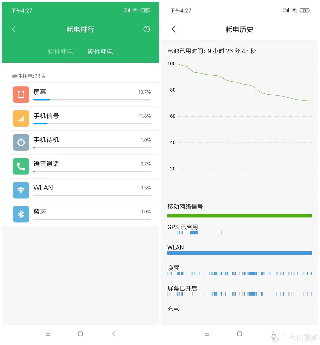 极致性价比下的“战斗天使”——小米9全方位性能体验