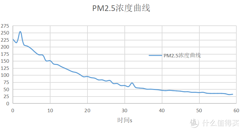 Mini新风机小户型福音-来自俄罗斯的TION递安新风系统