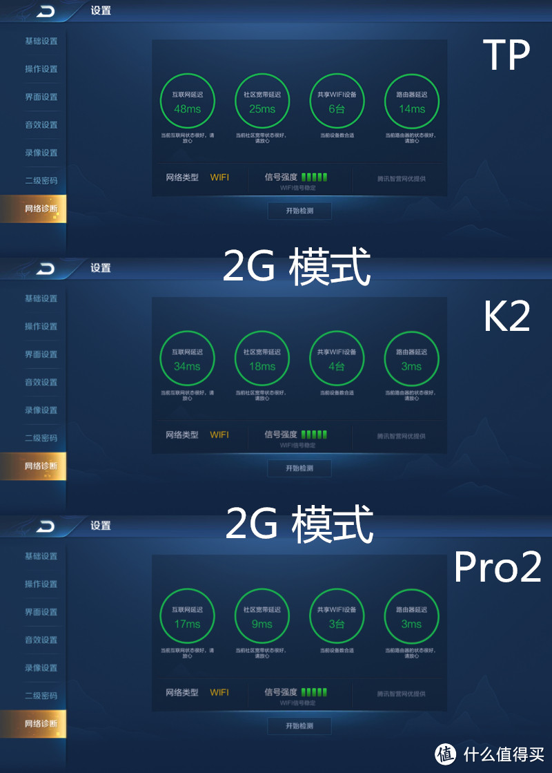 三款路由对比评测 | 一位普通用户关于荣耀路由Pro 2的客观实测