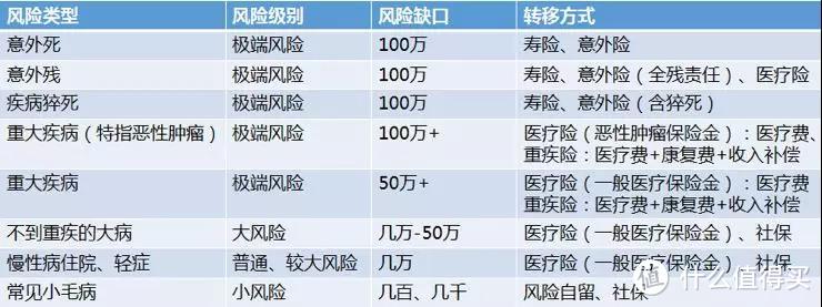 人过 30，如何活得体面从容？