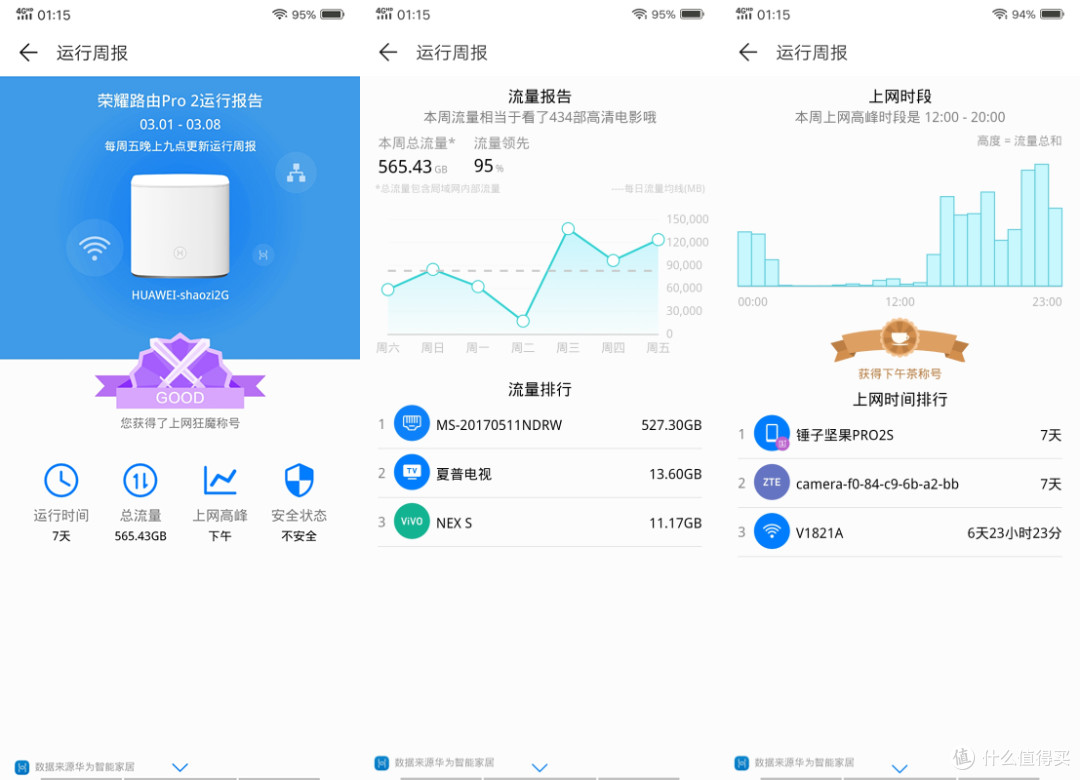 三款路由对比评测 | 一位普通用户关于荣耀路由Pro 2的客观实测