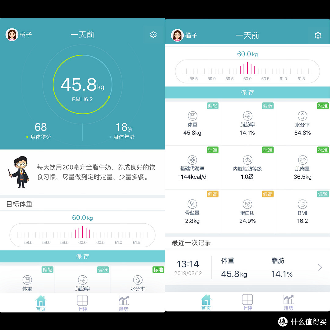 从￥80到￥1000的体脂秤，谁才是隐藏的王者？