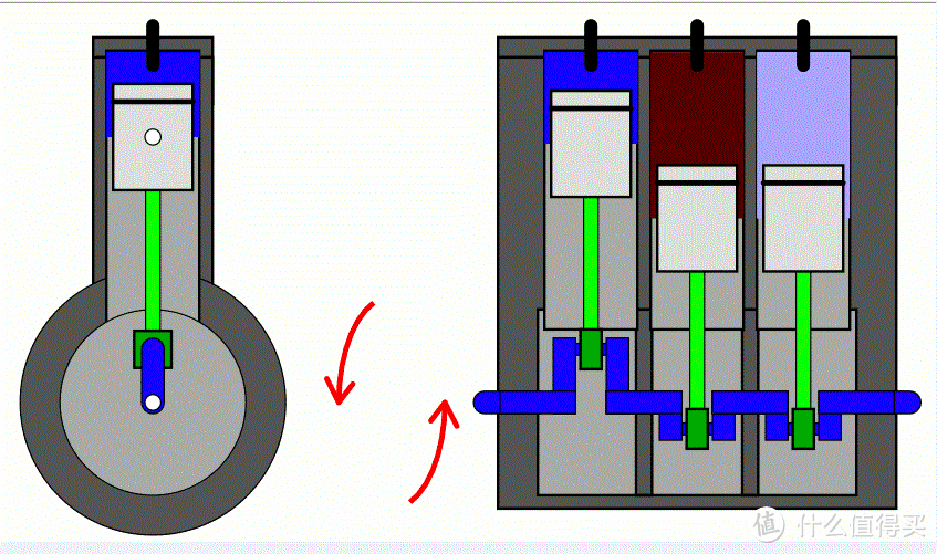 三缸发动机原理图，总有一缸处于不平衡状态