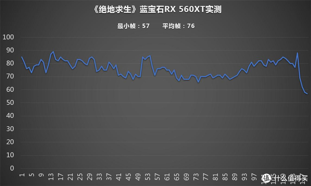 蓝宝石RX 560XT 4G白金版OC开箱