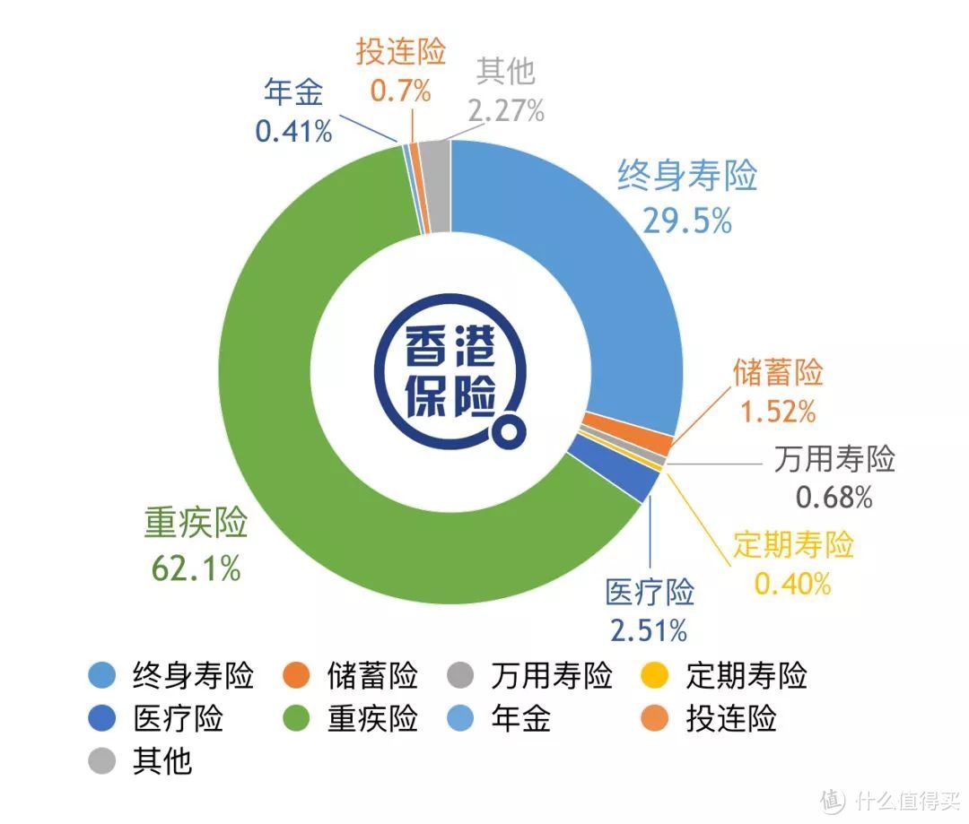 2018年,内地每天1.3亿资金涌入香港保险