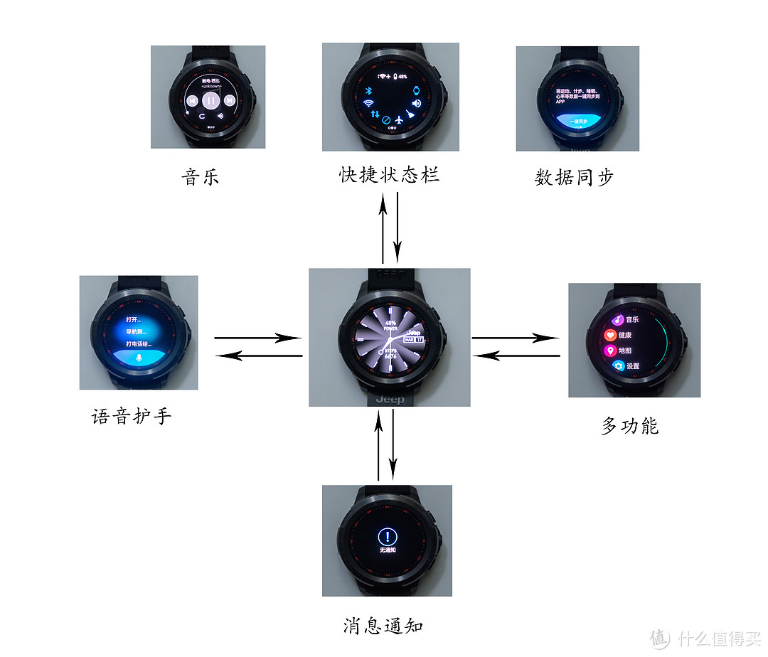 文末福利 | 戴上它，你就是这条gai最炫的——Jeep智能全境界腕表全面对比评测