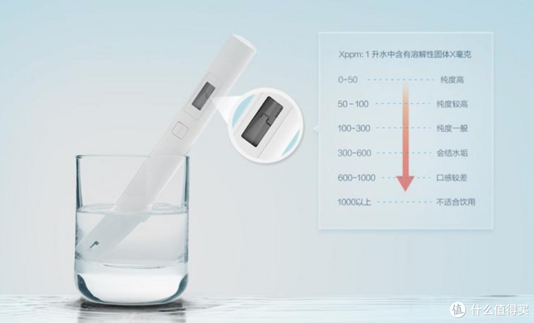 【横评】经常喝的瓶装水怎么样？小米TDS水质检测器告诉你