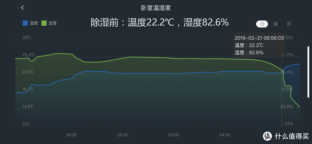 湿魔法“回南天”杀到，南方小伙伴的崩溃你不懂：如何高效除湿是关键！