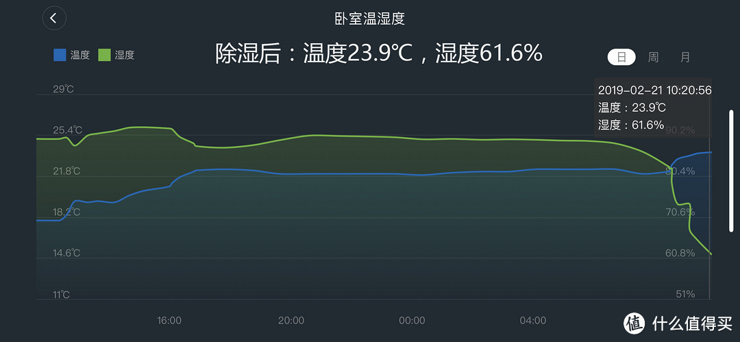 湿魔法“回南天”杀到，南方小伙伴的崩溃你不懂：如何高效除湿是关键！